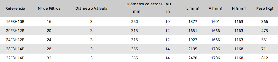 TABLA005