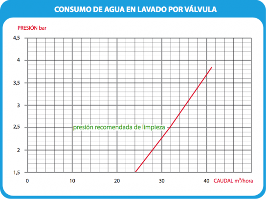 tabla3