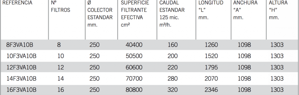 tabla5